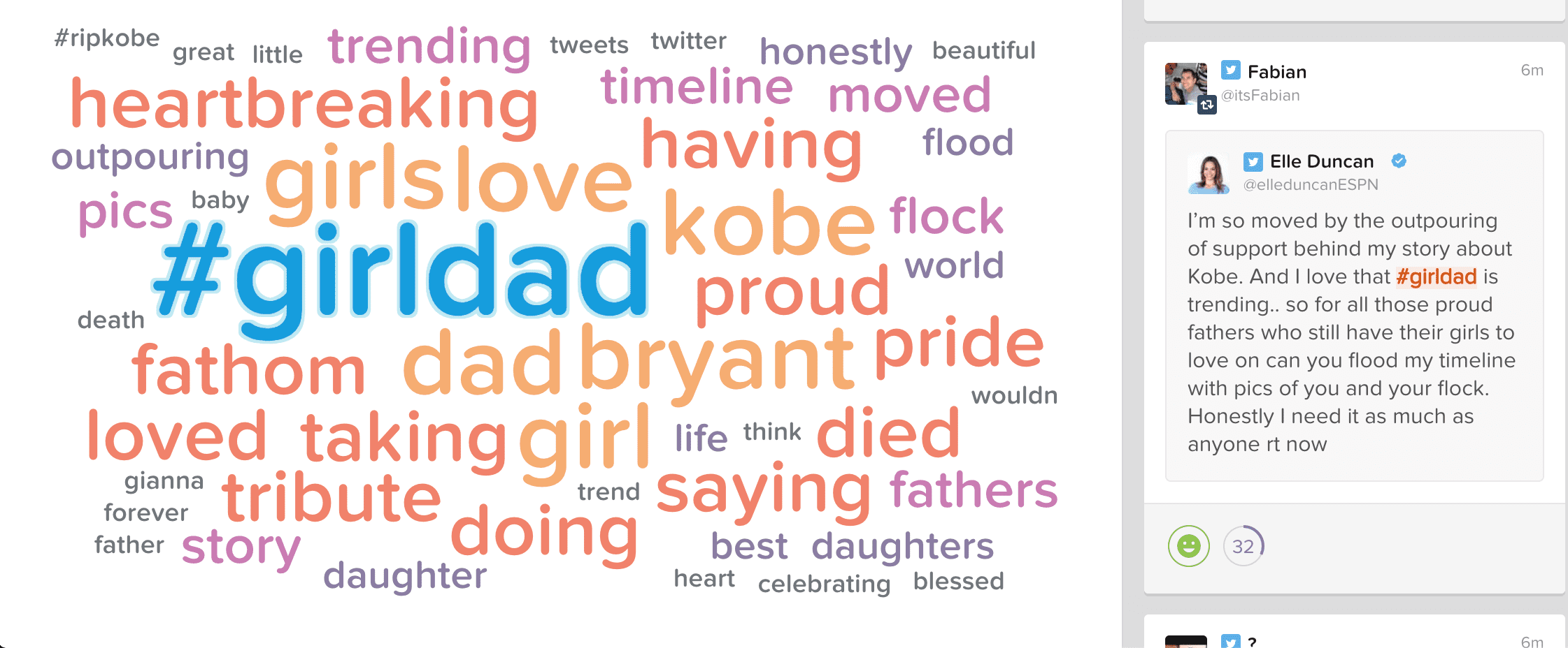 Word Cloud