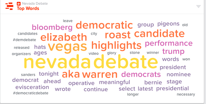 Words used most often during the 2020 Democratic debate in Las Vegas.