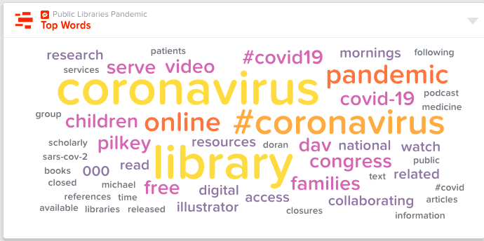 Word cloud of top words associated with libraries and coronavirus.