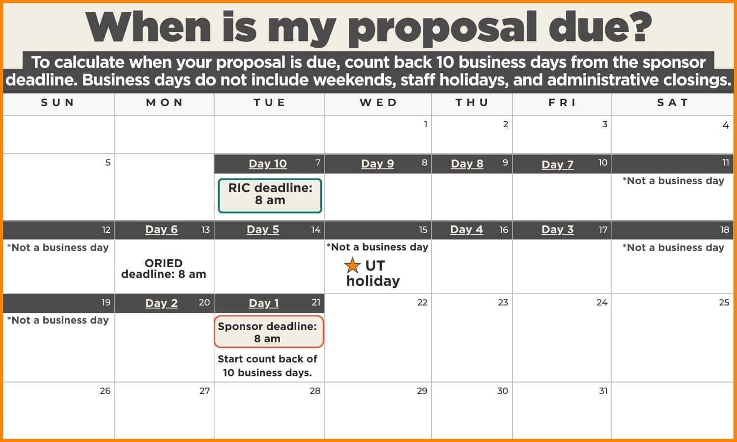 This calendar shows a visual of the same proposal deadlines that are written out in the preceding text on this page.